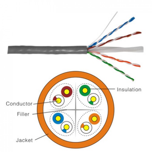 Internal Cat6 / Ethernet UTP Solid Copper Cable